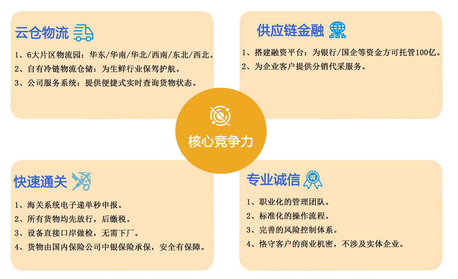 核心竞争力